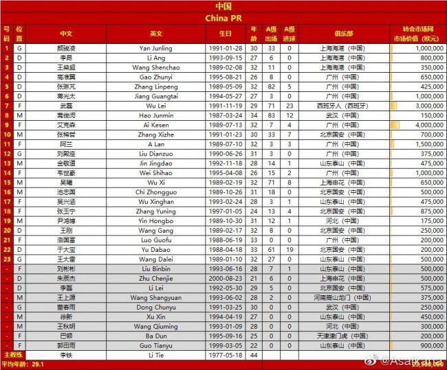 本赛季，23岁的博尼法斯为勒沃库森出场21场比赛，贡献14球7助。